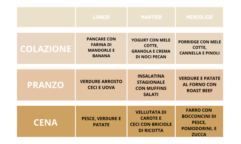 Giornata Mondiale dell'alimentazione